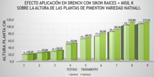 efecto de aplicación variedad
